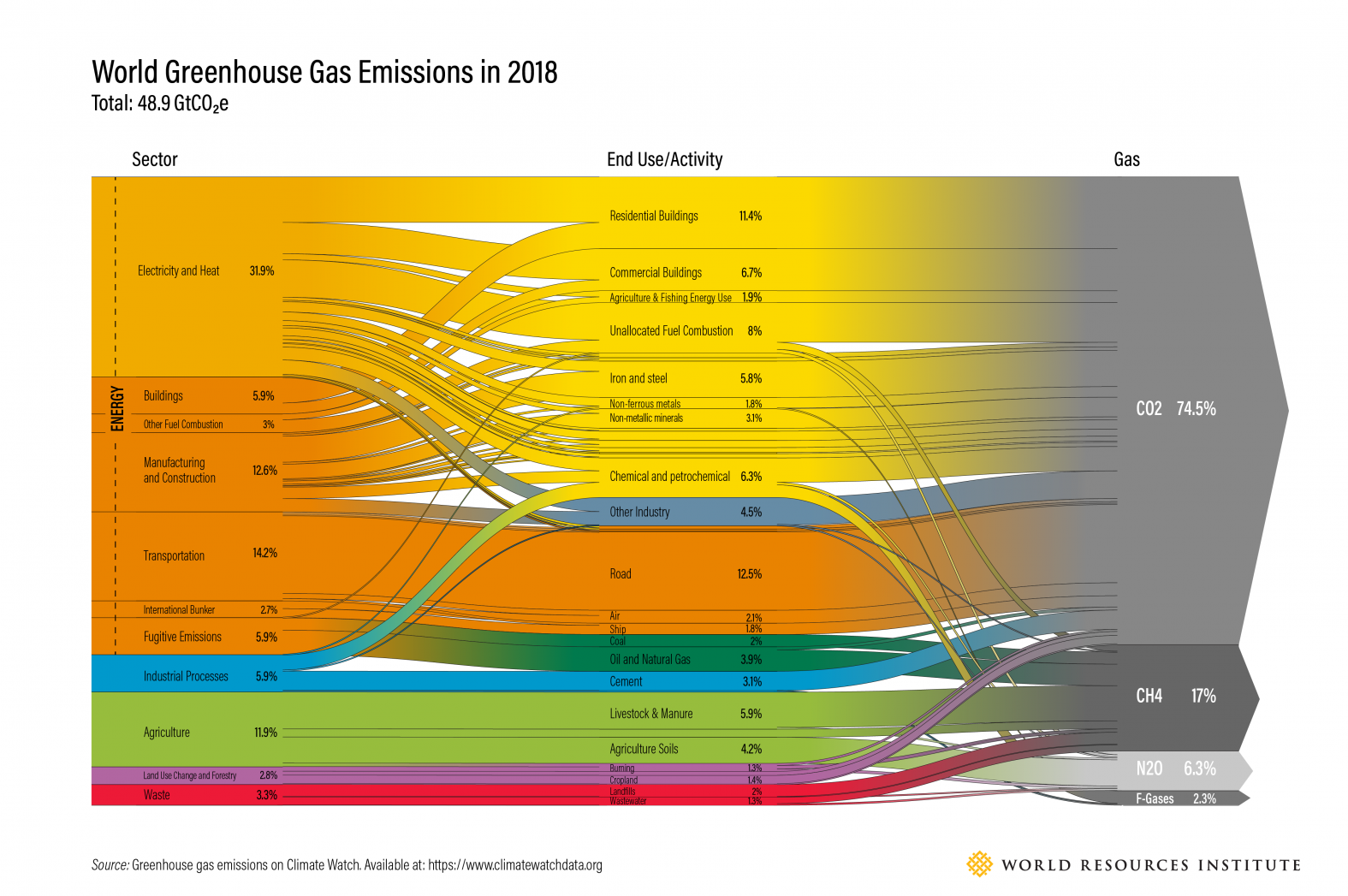 how-are-emissions-of-greenhouse-gases-by-the-eu-evolving